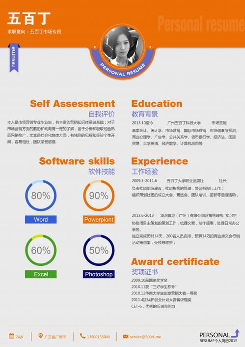 技術(shù)開發(fā)類簡(jiǎn)歷撰寫指南與核心模板